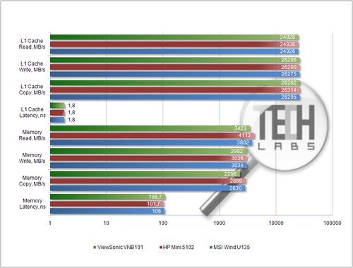 Обзор ноутбука HP Mini 5102